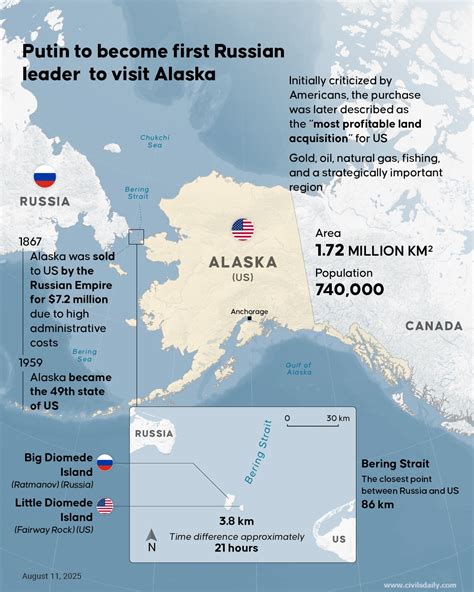 Alaska Russia Map