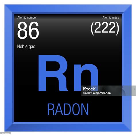Radon Periodic Table Symbol