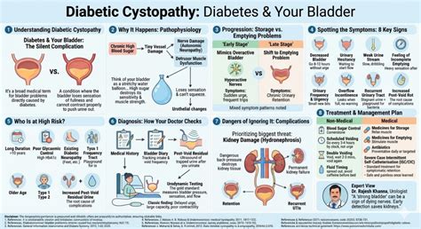 Diabetic Cystopathy: Causes, Symptoms & Treatment Guide