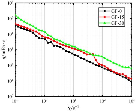 Atomization Characteristics of Gelled Fuels Containing Different ...