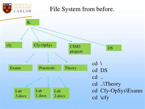 Image result for MS-DOS Command Line