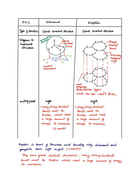 Image result for Giant Covalent Compounds Explained