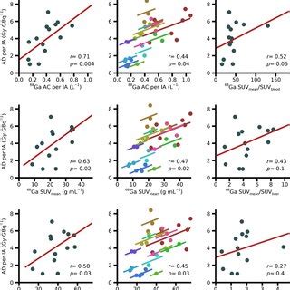 Image result for DOTA-TATE Scan