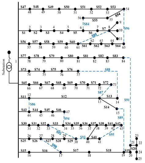 Three-Phase Symmetric Distribution Network Fast Dynamic Reconfiguration ...