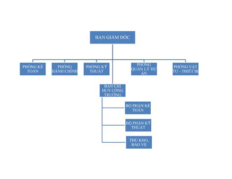 Image result for Python Code for Declaring a Varaible