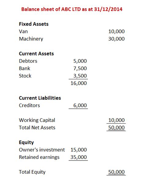 Image result for Simple Balance Sheet Example