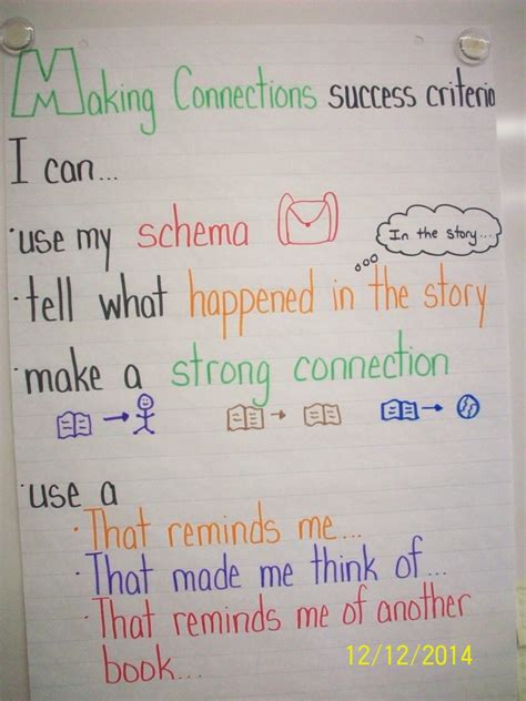 Image result for How to Make an Connection Between 2 Things