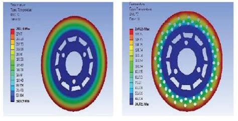 Image result for Type 1 Variation