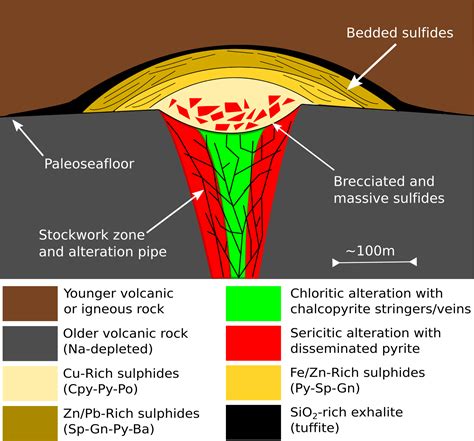What is VMS? | Quantum Minerals Corp.