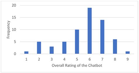 21-Day Stress Detox: Open Trial of a Universal Well-Being Chatbot for ...