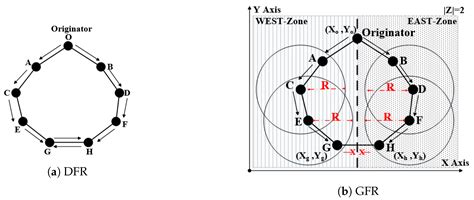 Hybrid Zoning Algorithm to Optimize Overhead in Smart Mobile Communication