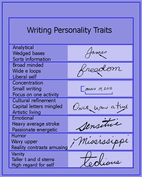 Image result for Handwriting Analysis Examples
