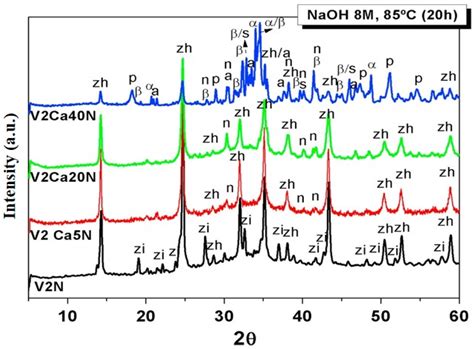Waste Glass Upcycling Supported by Alkali Activation: An Overview
