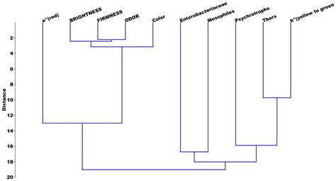 Dietary Supplementation with Green Alga (Chlorella pyrenoidosa ...