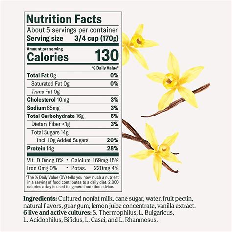 Chobani Plain Yogurt Nutrition Label at William Woodard blog