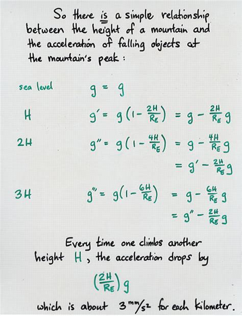 Image result for Math View