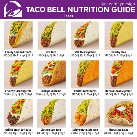 Taco Bell Salad Calories