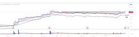 Image result for TOS Rvol Script