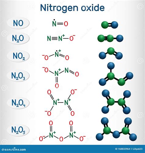 Chemical Formulas and Molecule Model of Nitrogen Oxide: Nitric Oxide NO ...