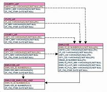 Image result for physical data 物理特性