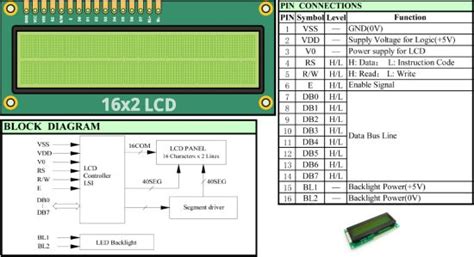 Image result for Arduino LCD Test Levle