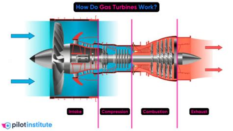 How Does Jet Engine Work 的图像结果