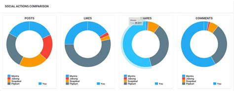 Understanding Histogram in Photography- How to shoot better | by ...