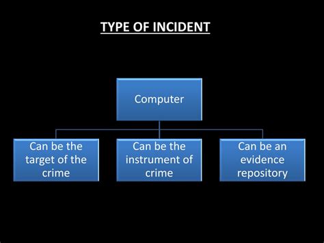 Image result for Computer Forensics Classes