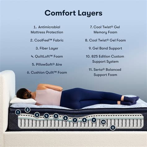 Serta Perfect Sleeper Nurture Night 14.5-in Soft Queen Innerspring ...