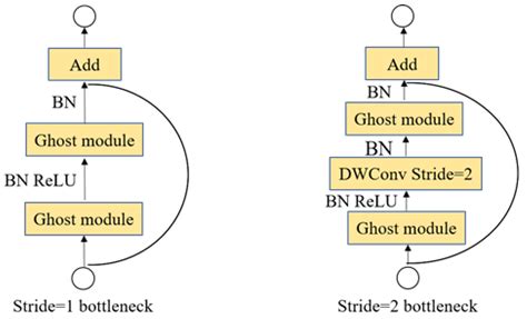 A Lightweight and High-Precision Passion Fruit YOLO Detection Model for ...