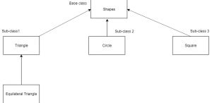Inheritance Program in Python Written in Cmd 的图像结果