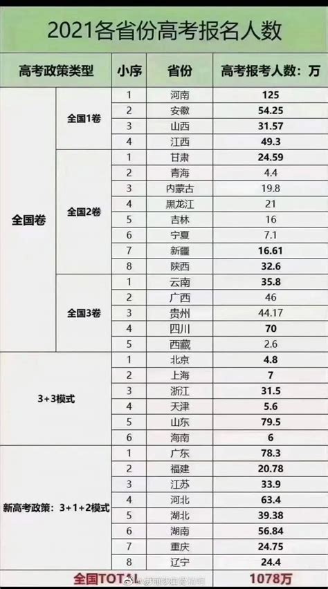 2021重庆参加高考人数（附全国高考人数）- 重庆本地宝