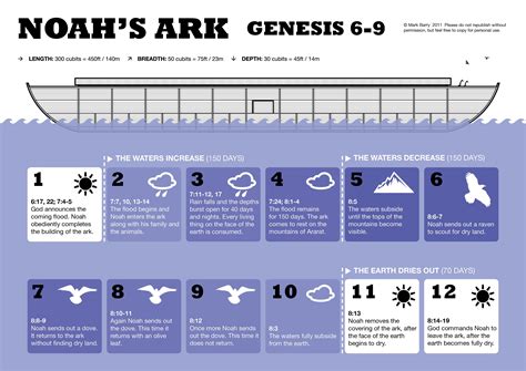 Noah's ark | Bible lessons, Noahs ark, Bible study tools