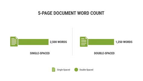 How Many Words Is 5 Pages? A Guide for Every Writer | Natural Write