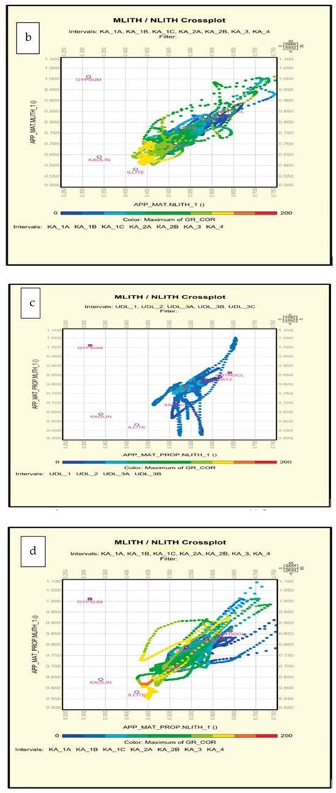 Fuels | An Open Access Journal from MDPI