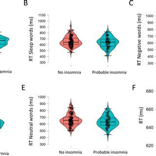 Image result for Multimodal Box Plot
