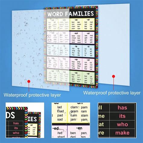 2 Pcs Sight Words & Word Families Poster - 29*42cm Big Posters ...