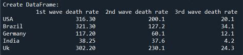 Image result for Python Plot Example Pandas DataColumn Distribution