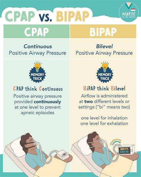 Image result for CPAP vs BiPAP Machine
