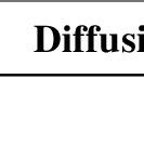 Image result for How to Solve Configured Problem