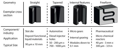 Measurement Techniques for Three-Dimensional Metrology of High Aspect ...