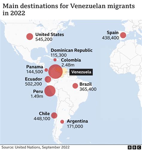 Venezuela crisis: 7.1m leave country since 2015 - BBC News
