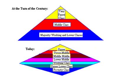 Social Class 的图像结果