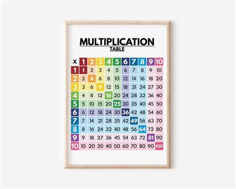 Buy MULTIPLICATION TABLE, Math Chart for Kids, Multiplication Chart, 1 ...
