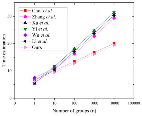 ID-Based Deniable Authentication Protocol with Key Agreement and Time ...