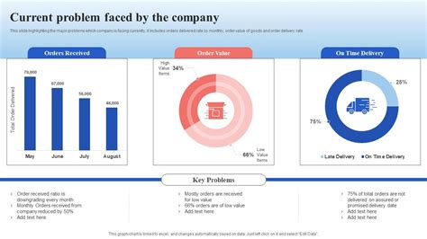 Image result for Current Problem