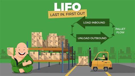 LIFO Example 的图像结果