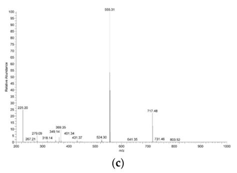 Charge Conversion Polymer–Liposome Complexes to Overcome the ...