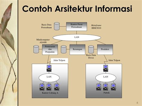 Image result for Task-Based Work Flow Example
