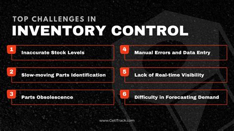 Image result for Inventory Control Problems and Solutions